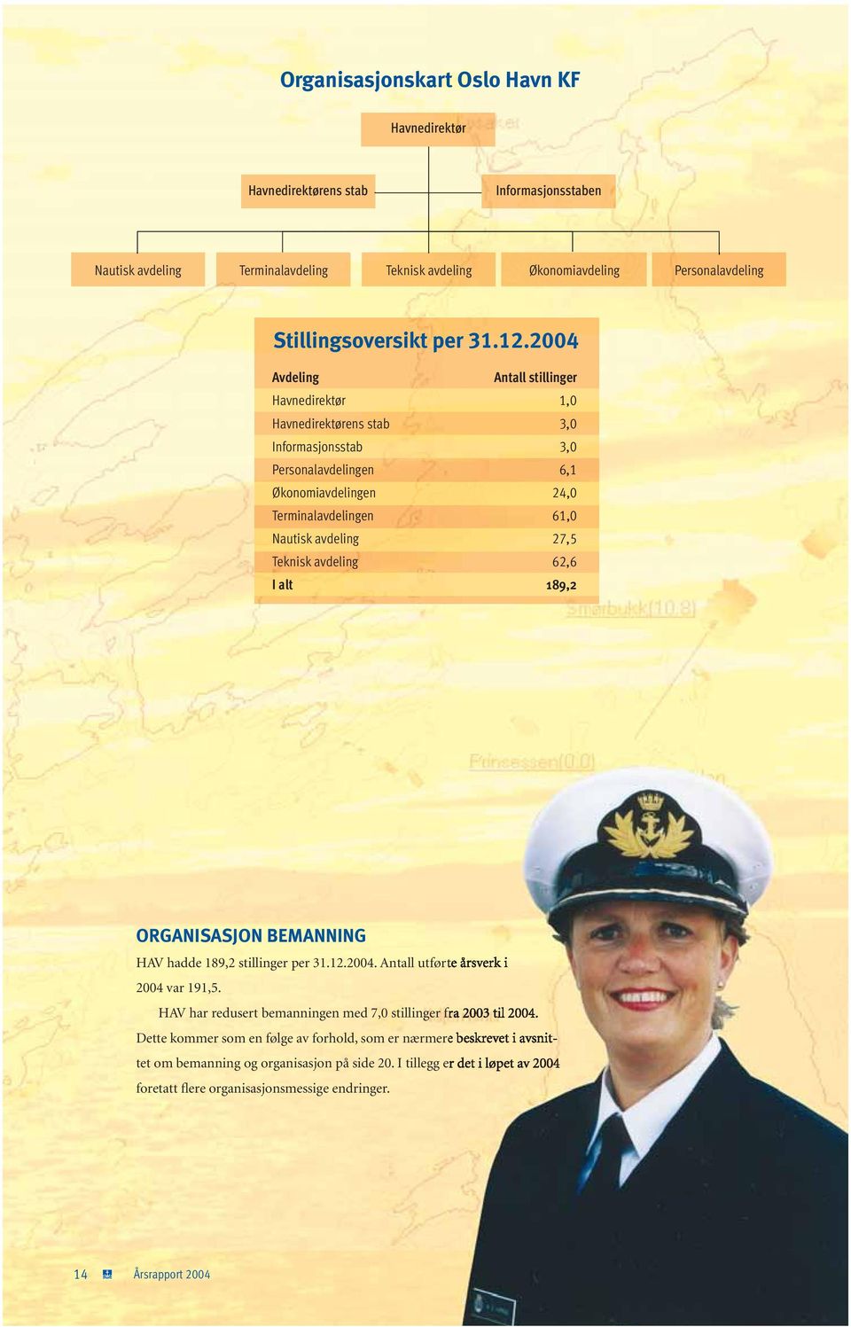 avdeling 62,6 I alt 189,2 ORGANISASJON BEMANNING HAV hadde 189,2 stillinger per 31.12.2004. Antall utførte årsverk i 2004 var 191,5. HAV har redusert bemanningen med 7,0 stillinger fra 2003 til 2004.