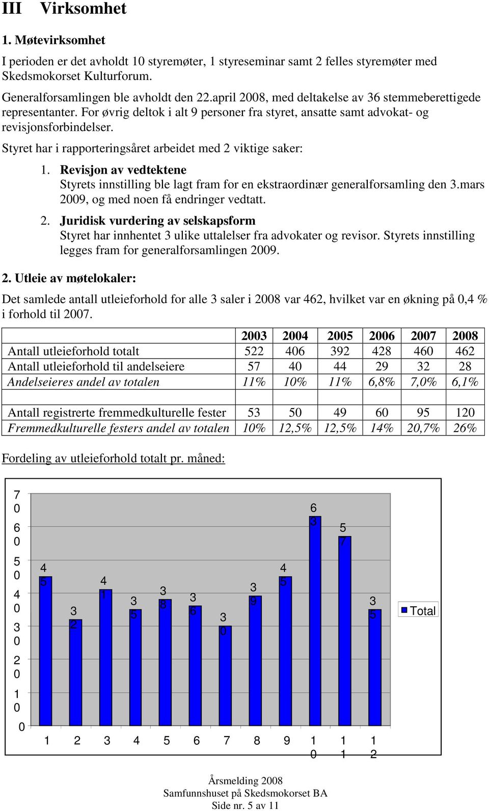 Styret har i rapporteringsåret arbeidet med 2 viktige saker: 1. Revisjon av vedtektene Styrets innstilling ble lagt fram for en ekstraordinær generalforsamling den.