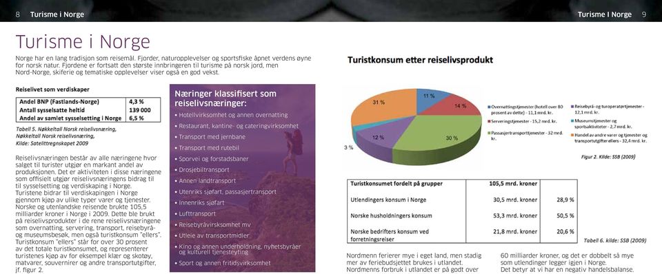 Næringer klassifisert som reiselivsnæringer: Hotellvirksomhet og annen overnatting Restaurant, kantine- og cateringvirksomhet Transport med jernbane Transport med rutebil Reiselivsnæringen består av