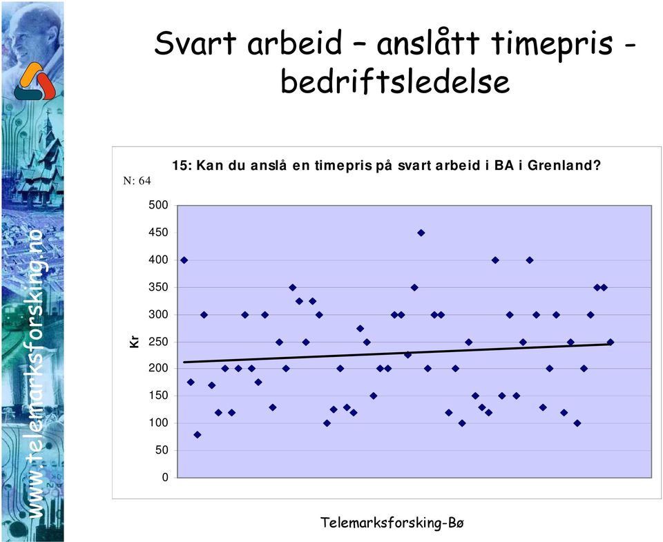 timepris på svart arbeid i BA i