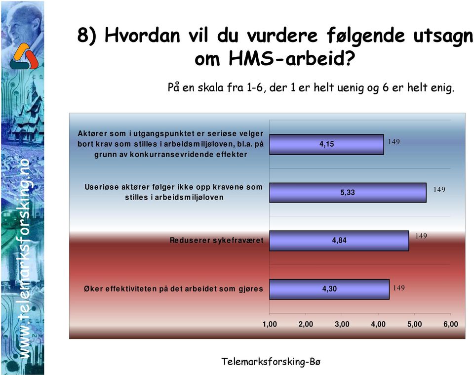 gspunktet er seriøse velger bort krav