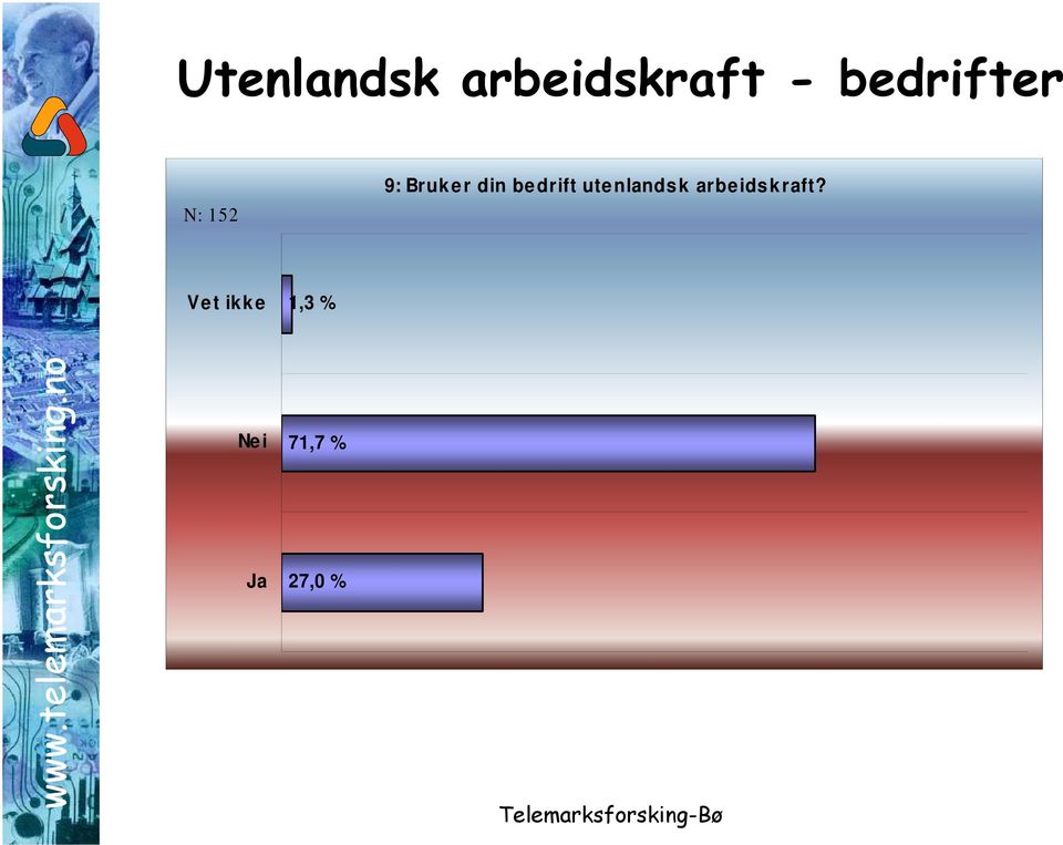 bedrift utenlandsk arbeidskraft?