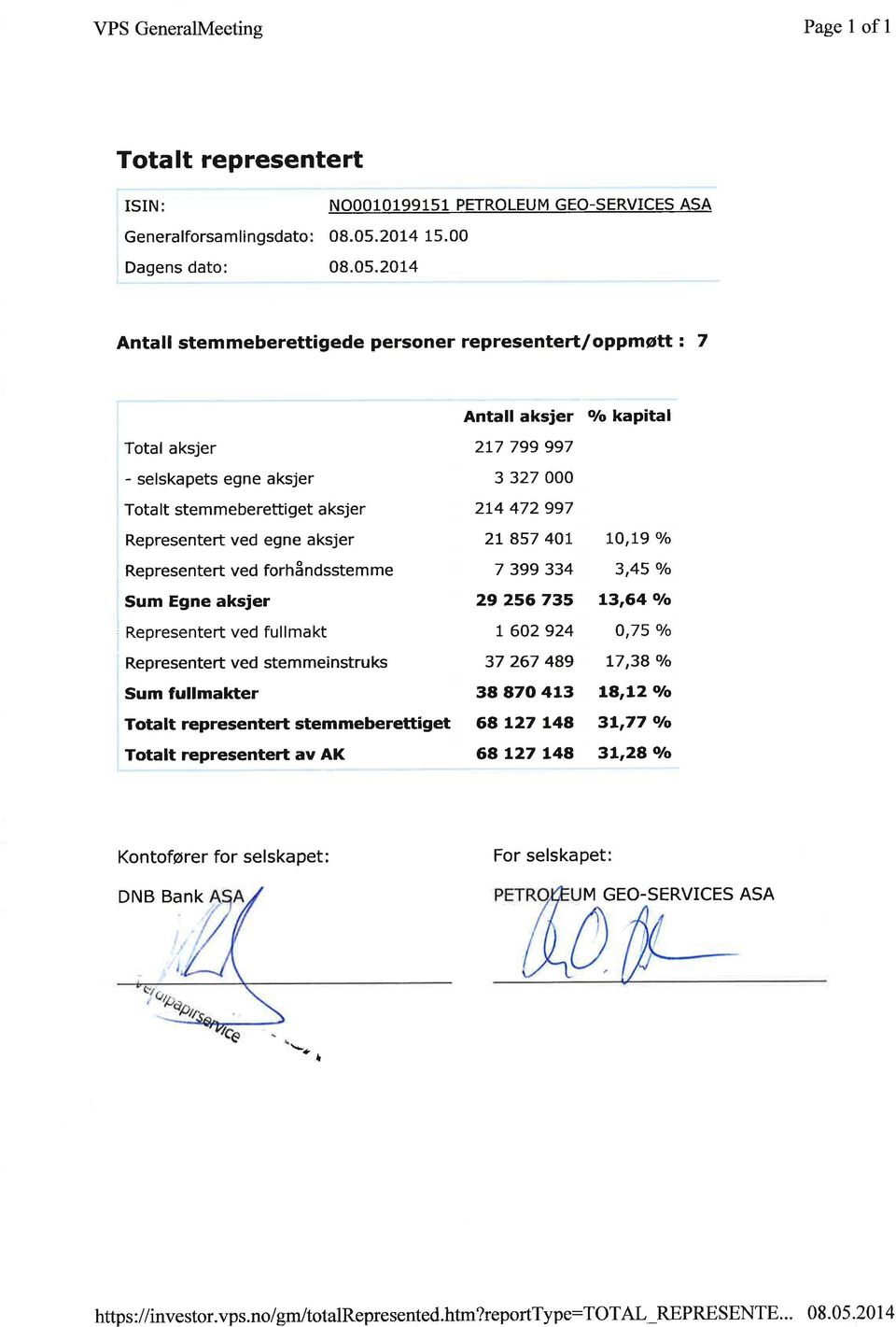 2014 Antall stemmeberettigede personer representeft/oppmøtt = 7 Antall aksjer kapital Total aksjer - selskapets egne aksjer Tota lt stemmeberettiget aksjer Representert ved egne aksjer Representert