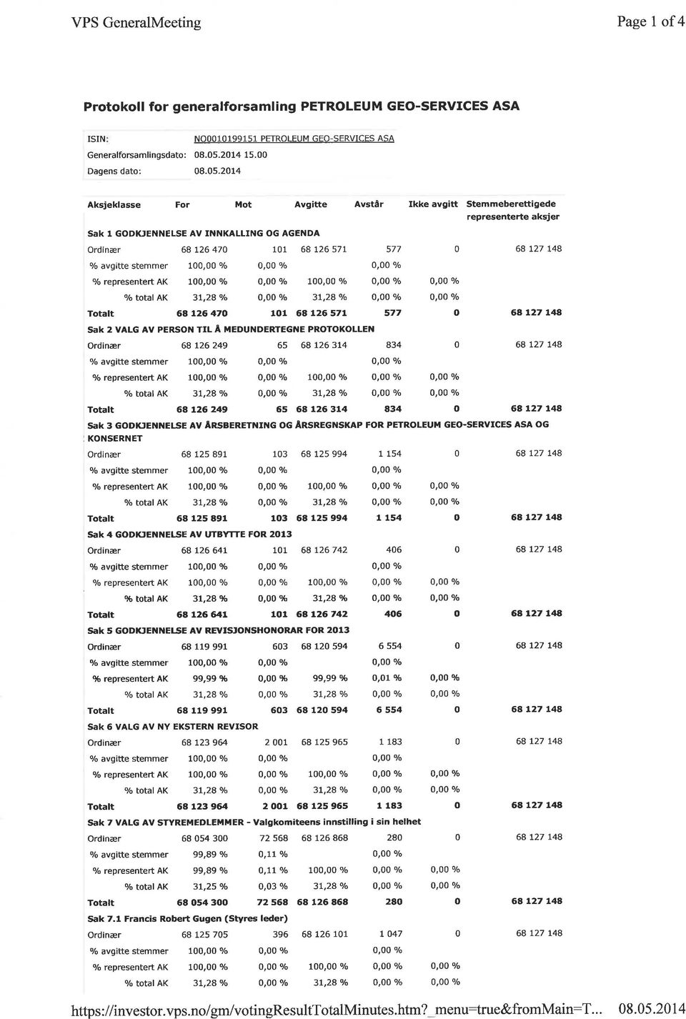 2014 Aksjeklasse For Mot Avg tte Avstår lkke avg tt Stemmeberett gede representerte aksjer Sak 1 GODKJENNELSE Av INNKALLING OG AGENDA Ordinær 68 L26 470 101 68 t26 571 577 0 68 727 L4a avg tte