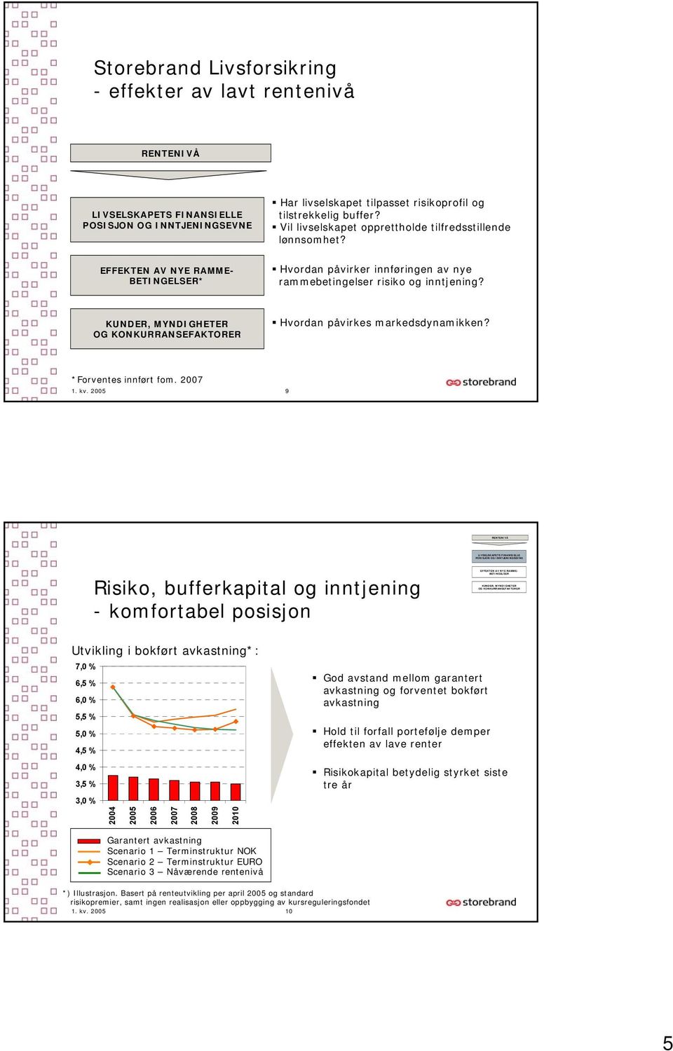 KUNDER, MYNDIGHETER OG KONKURRANSEFAKTORER Hvordan påvirkes markedsdynamikken? *Forventes innført fom. 2007 1. kv.