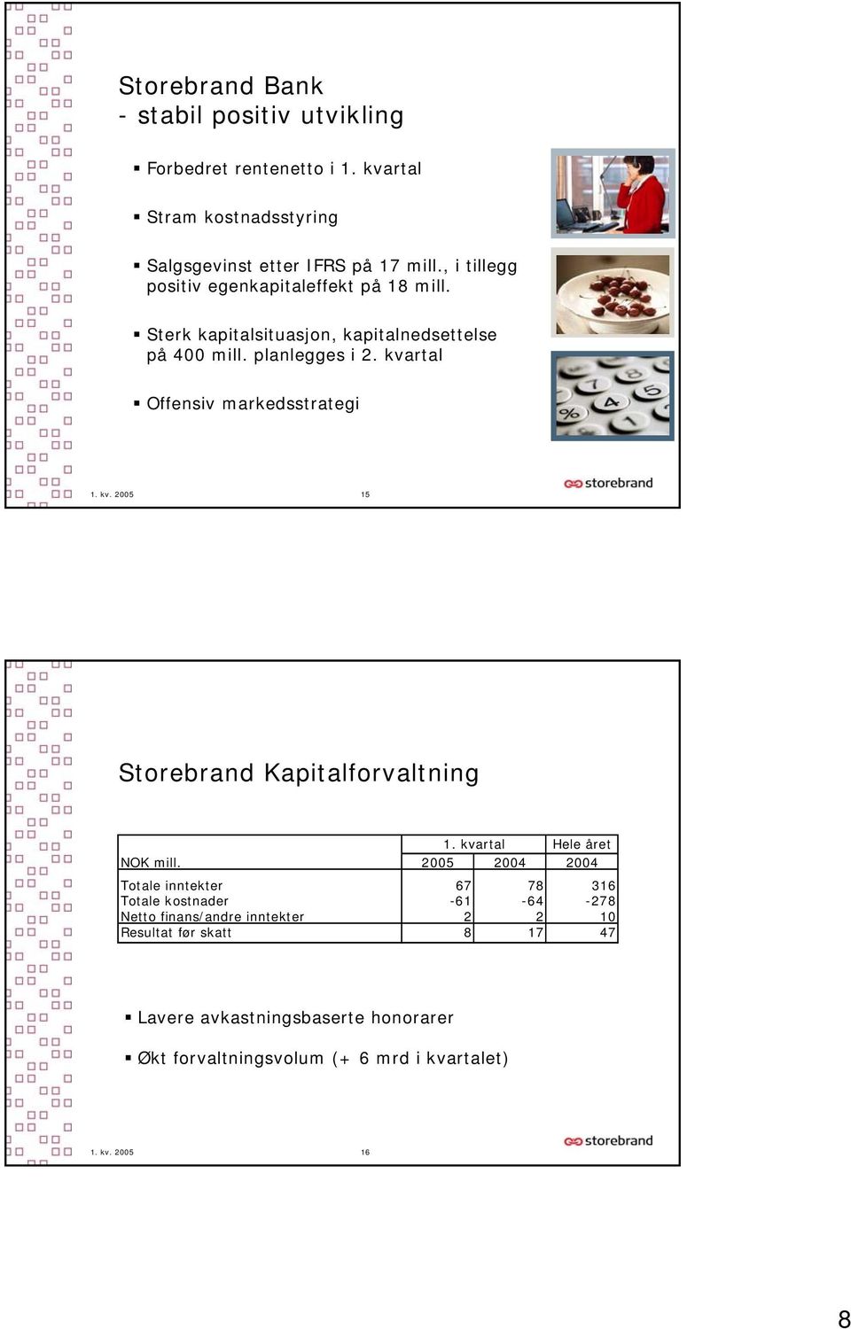 kvartal Offensiv markedsstrategi 1. kv. 2005 15 Storebrand Kapitalforvaltning 1. kvartal Hele året NOK mill.