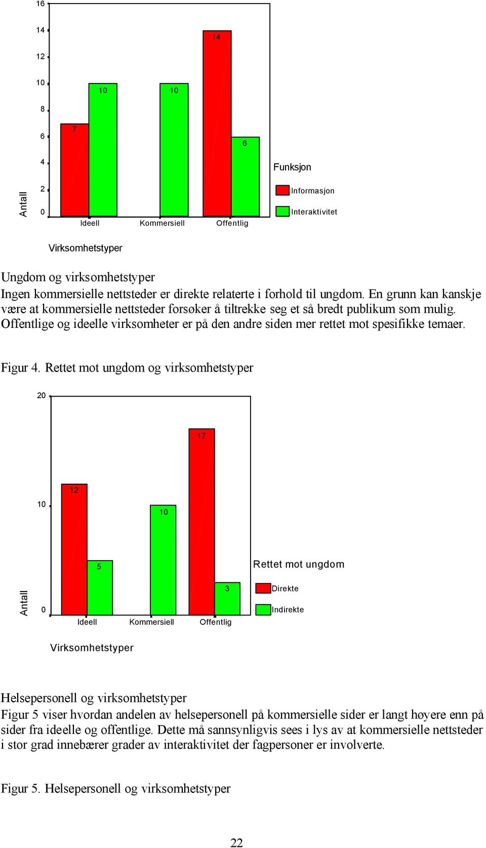 Offentlige og ideelle virksomheter er på den andre siden mer rettet mot spesifikke temaer. Figur 4.