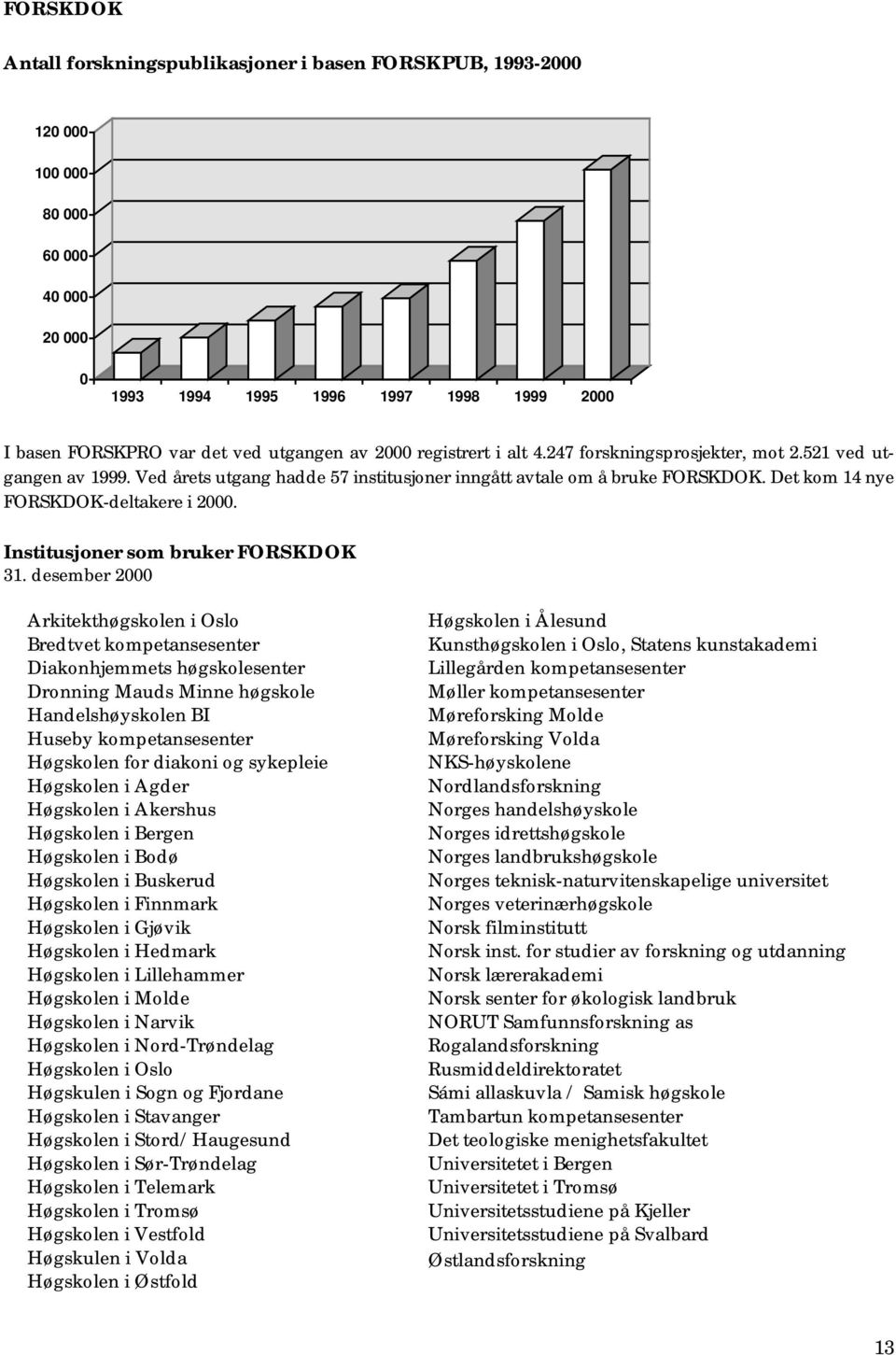 Institusjoner som bruker FORSKDOK 31.