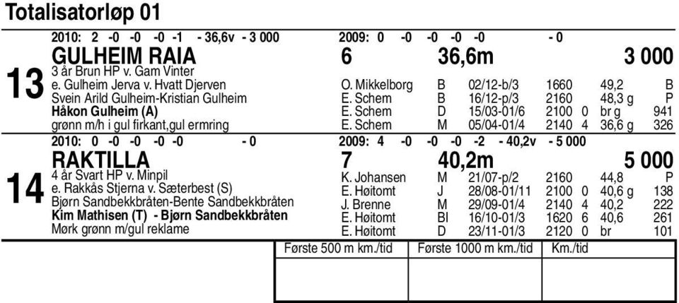 Schem D /0-0/ 00 0 br g E. Schem M 0/0-0/ 0, g 00: 0-0 -0-0 -0-0 00: -0-0 -0 - - 0,v - 000 Raktilla 0,m 000 år Svart HP v. Minpil K. Johansen M /0-p/ 0, P e. Rakkås Stjerna v.