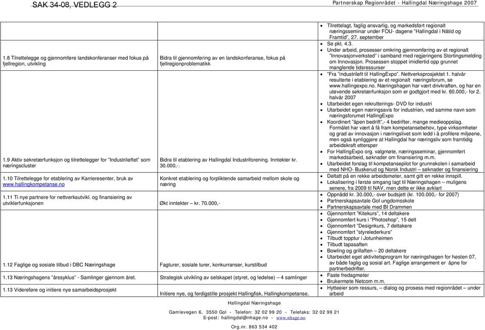 11 Ti nye partnere for nettverksutvikl. og finansiering av utviklerfunksjonen Økt inntekter kr. 70.