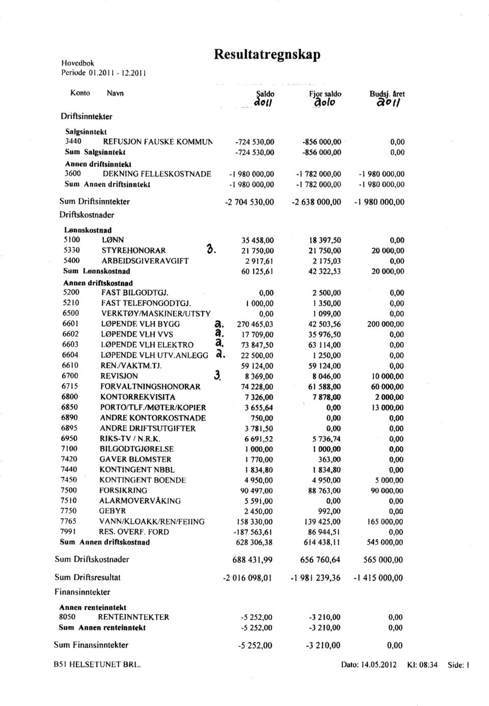 1 782 00 - L 980 00 - I 980 00 Sum Driftsinntekter -2 704 53.2 638 00.1 98000 Driftskostnader Lønnskostnad 5100 LØNN 5330 STVREHONORAR 3.