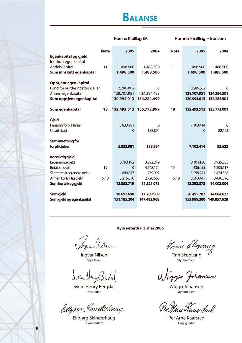 981 0 Utsatt skatt 0 188.894 Sum avsetning for forpliktelser 5.833.981 188.894 Kortsiktig gjeld Leverandørgjeld 6.793.192 3.292.249 Betalbar skatt 19 0 4.748.174 Skattetrekk og andre trekk 849.