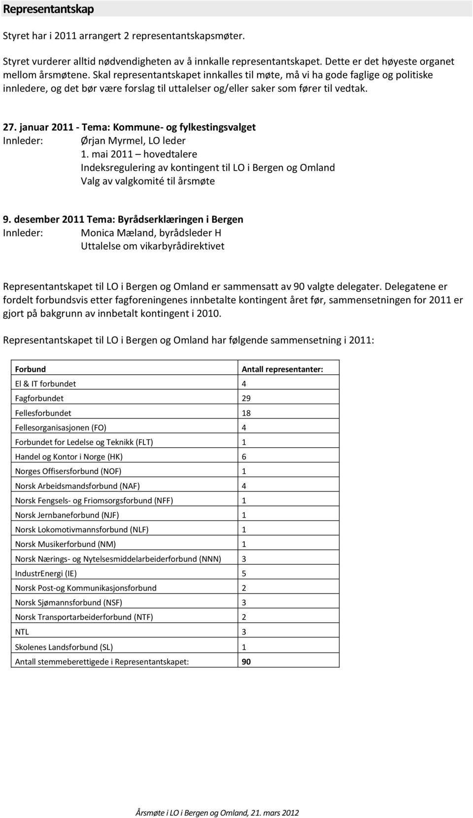 januar 2011 - Tema: Kommune- og fylkestingsvalget Innleder: Ørjan Myrmel, LO leder 1. mai 2011 hovedtalere Indeksregulering av kontingent til LO i Bergen og Omland Valg av valgkomité til årsmøte 9.