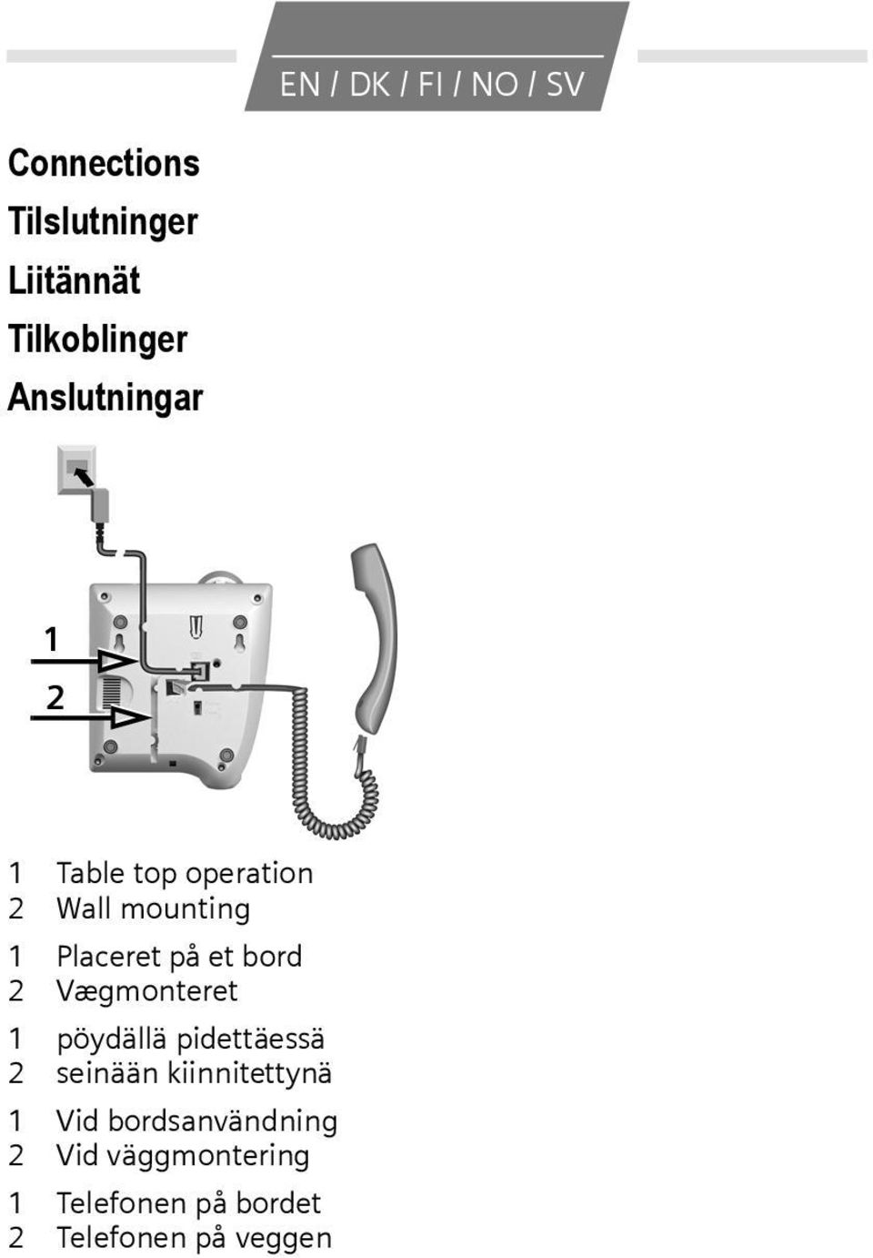 bord 2 Vægmonteret 1 pöydällä pidettäessä 2 seinään kiinnitettynä 1 Vid