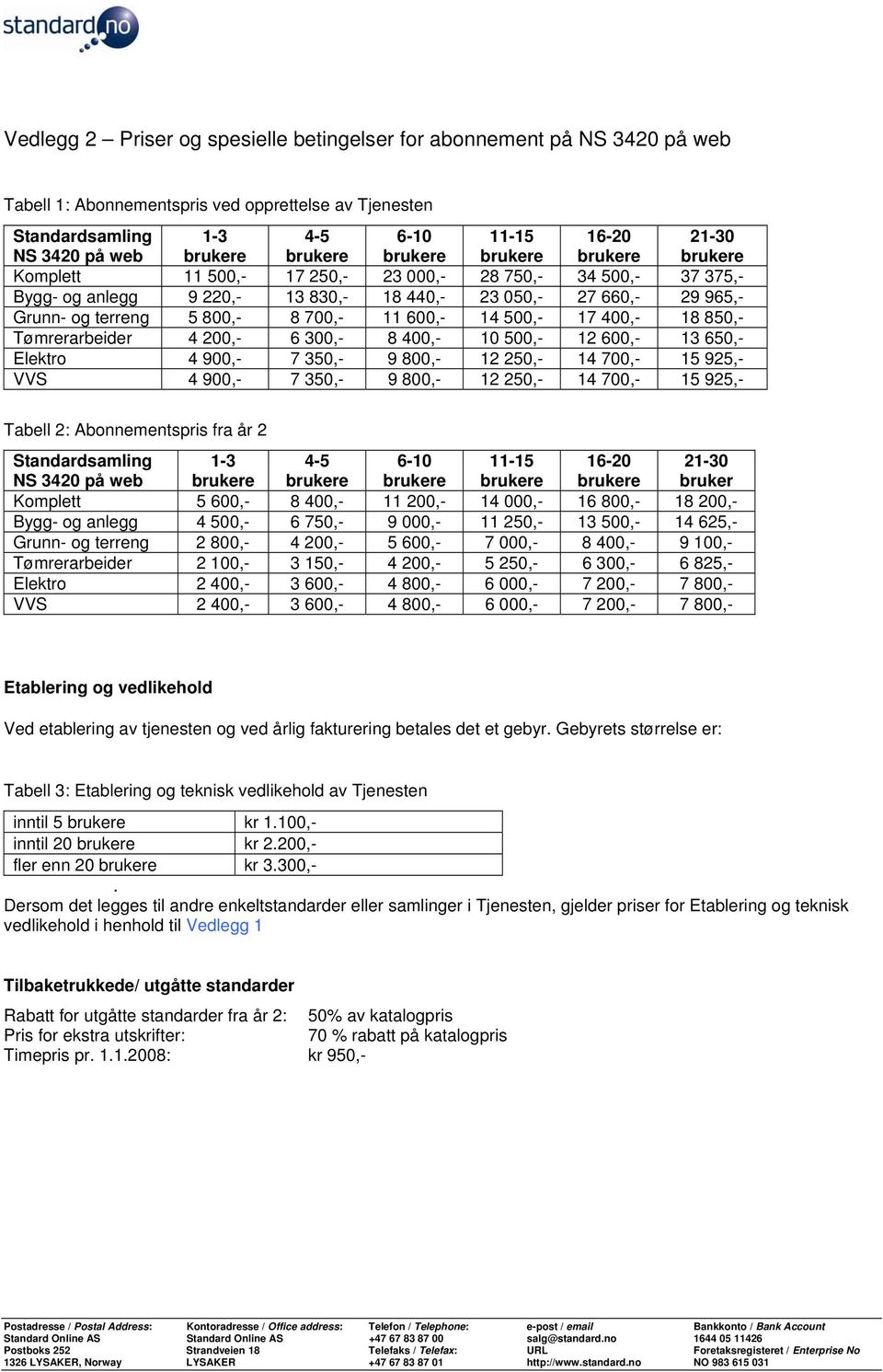 850,- Tømrerarbeider 4 200,- 6 300,- 8 400,- 10 500,- 12 600,- 13 650,- Elektro 4 900,- 7 350,- 9 800,- 12 250,- 14 700,- 15 925,- VVS 4 900,- 7 350,- 9 800,- 12 250,- 14 700,- 15 925,- Tabell 2: