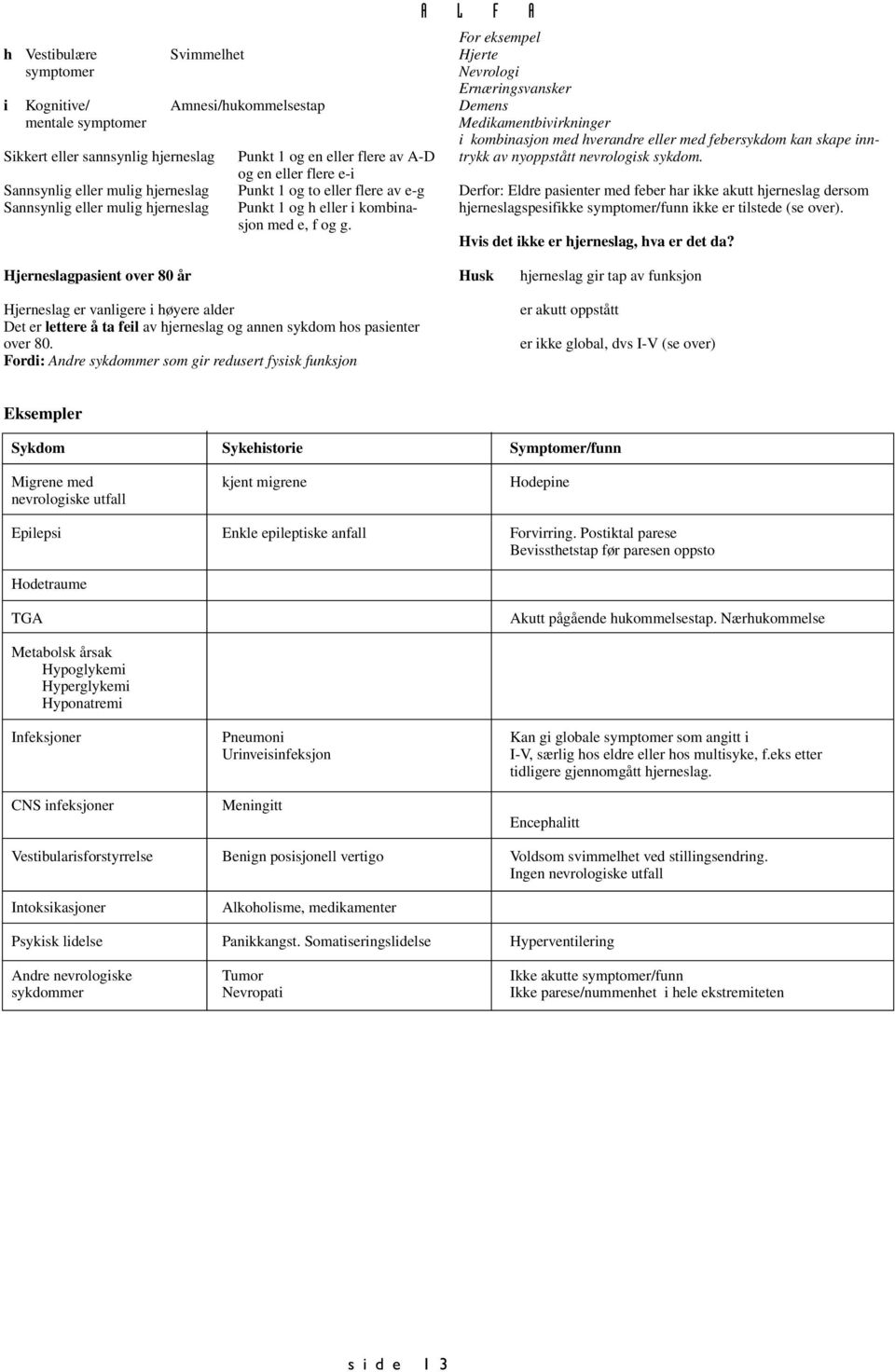 A L F A For eksempel Hjerte Nevrologi Ernæringsvansker Demens Medikamentbivirkninger i kombinasjon med hverandre eller med febersykdom kan skape inntrykk av nyoppstått nevrologisk sykdom.