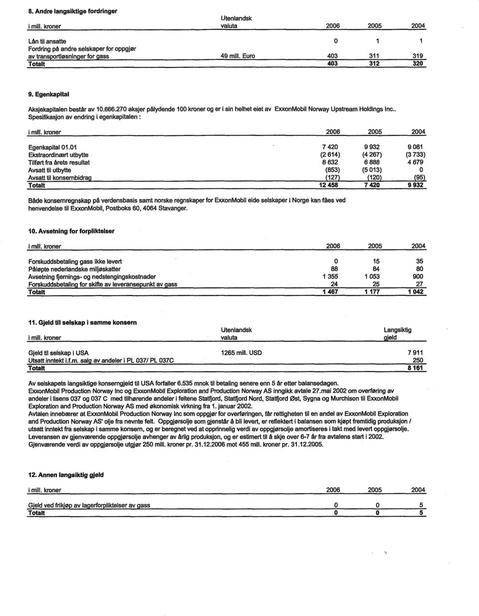 . Spesifikasjon av endring i egenkapitalen : i mill. kroner 2006 2005 2004 Egenkapital 01.