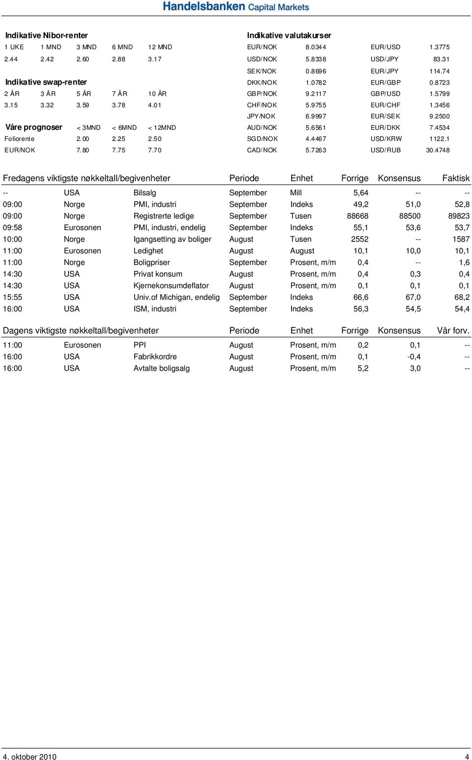 2500 Våre prognoser < 3MND < 6MND < 12MND AUD/NOK 5.6561 EUR/DKK 7.4534 Foliorente 2.00 2.25 2.50 SGD/NOK 4.4467 USD/KRW 1122.1 EUR/NOK 7.80 7.75 7.70 CAD/NOK 5.7263 USD/RUB 30.