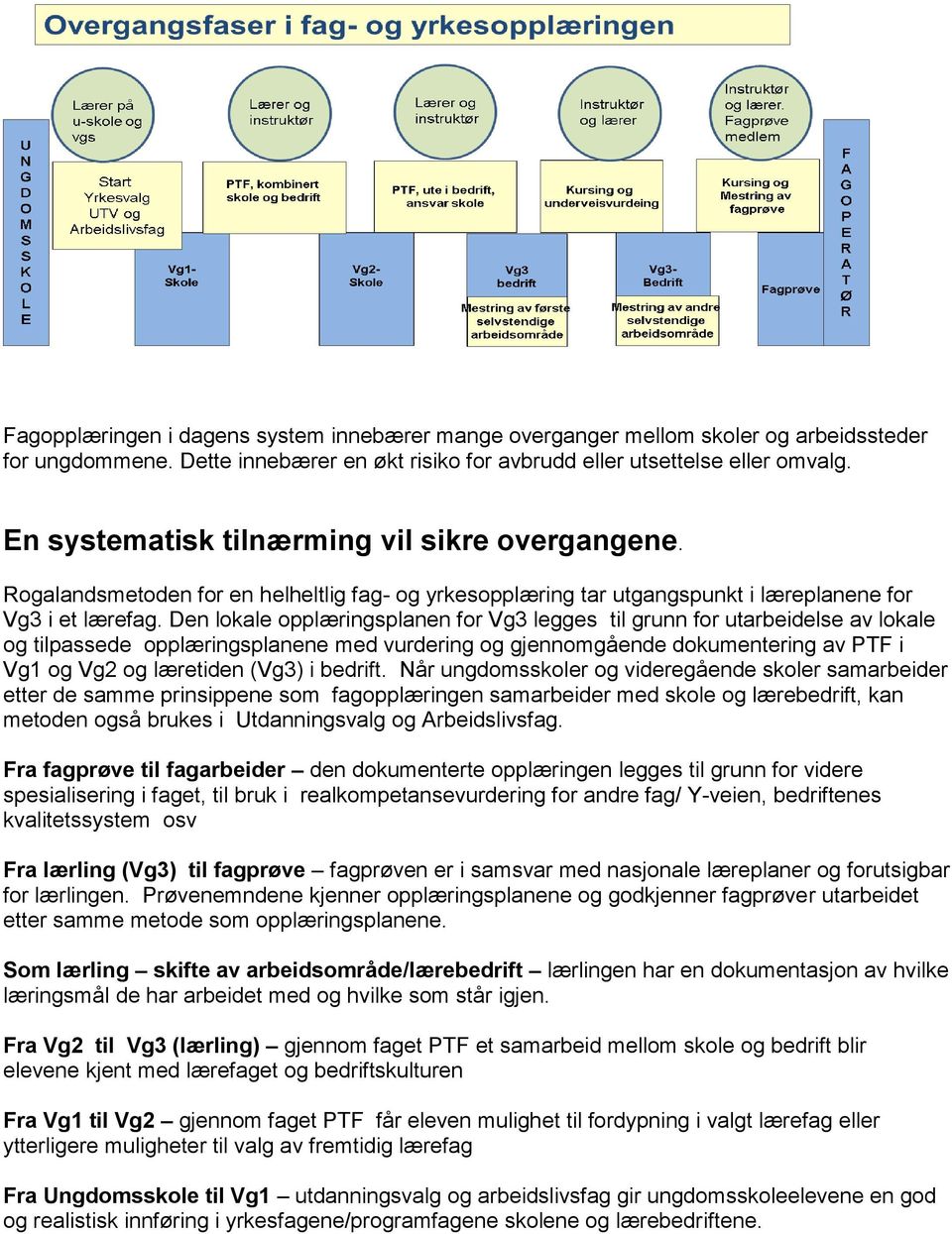 Den lokale opplæringsplanen for Vg3 legges til grunn for utarbeidelse av lokale og tilpassede opplæringsplanene med vurdering og gjennomgående dokumentering av PTF i Vg1 og Vg2 og læretiden (Vg3) i