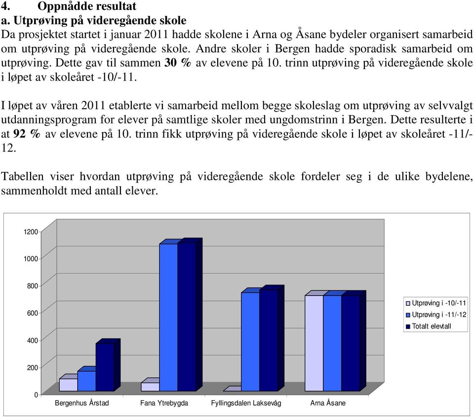 I løpet av våren 2011 etablerte vi samarbeid mellom begge skoleslag om utprøving av selvvalgt utdanningsprogram for elever på samtlige skoler med ungdomstrinn i Bergen.