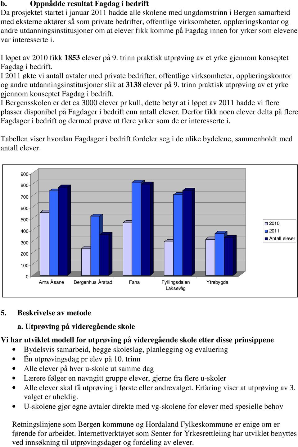 trinn praktisk utprøving av et yrke gjennom konseptet Fagdag i bedrift.