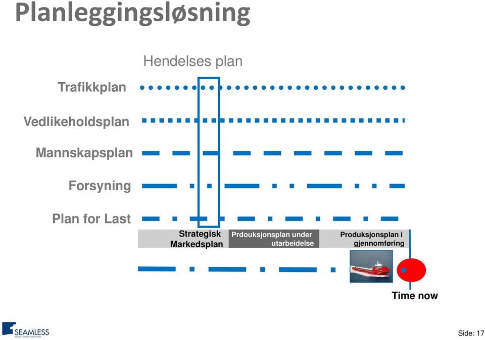 plan Plan for Last Strategisk Markedsplan