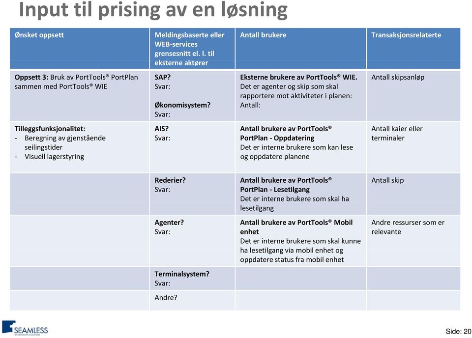 Det er agenter og skip som skal rapportere mot aktiviteter i planen: Antall: Antall brukere av PortTools PortPlan Oppdatering Det er interne brukere som kan lese dt l Visuell lagerstyring og