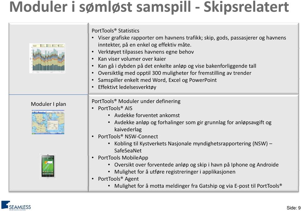 av trender Samspiller enkelt med Word, Excel og PowerPoint Effektivt ledelsesverktøy Moduler I plan PortTools Moduler under definering PortTools AIS Avdekke forventet ankomst Avdekke anløp og