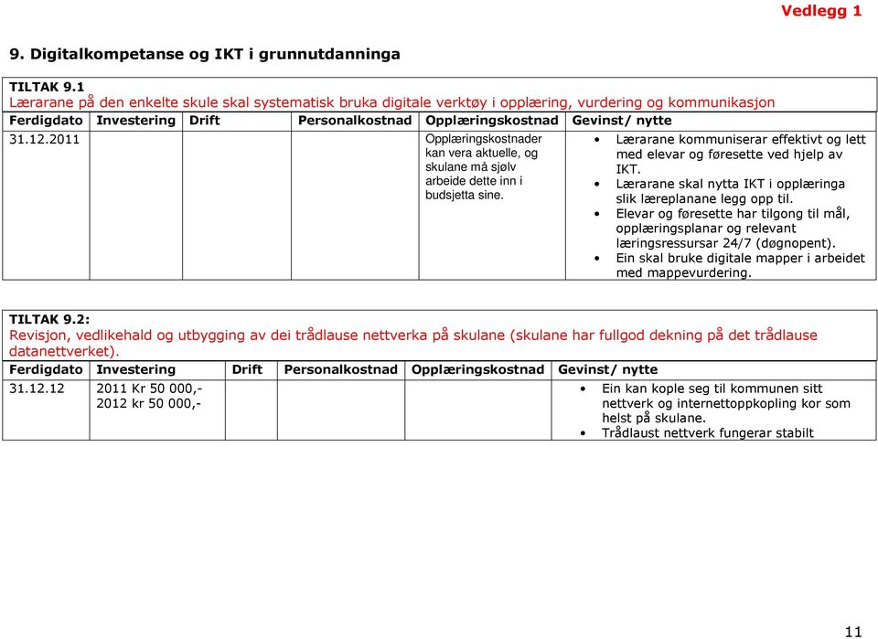 2011 Opplæringskostnader kan vera aktuelle, og skulane må sjølv arbeide dette inn i budsjetta sine. Lærarane kommuniserar effektivt og lett med elevar og føresette ved hjelp av IKT.