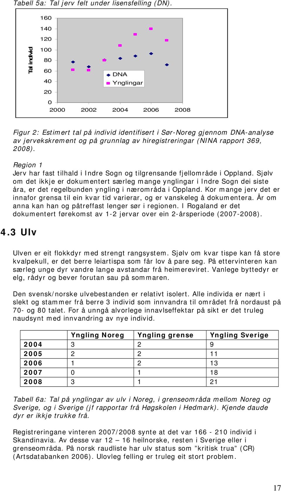 hiregistreringar (NINA rapport 369, 2008). Region 1 Jerv har fast tilhald i Indre Sogn og tilgrensande fjellområde i Oppland.