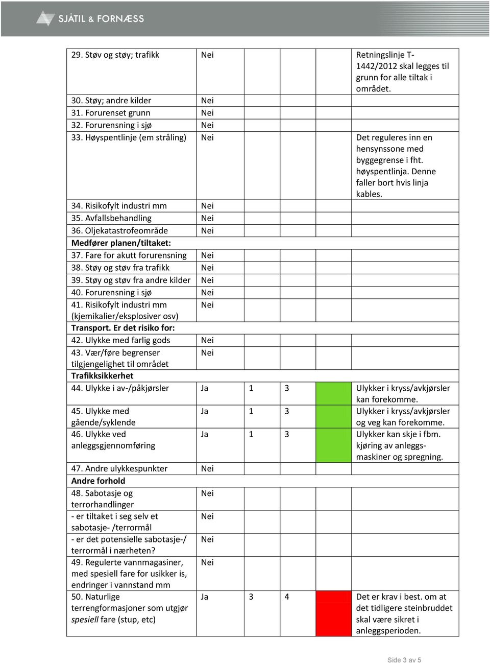 Oljekatastrofeområde Medfører planen/tiltaket: 37. Fare for akutt forurensning 38. Støy og støv fra trafikk 39. Støy og støv fra andre kilder 40. Forurensning i sjø 41.