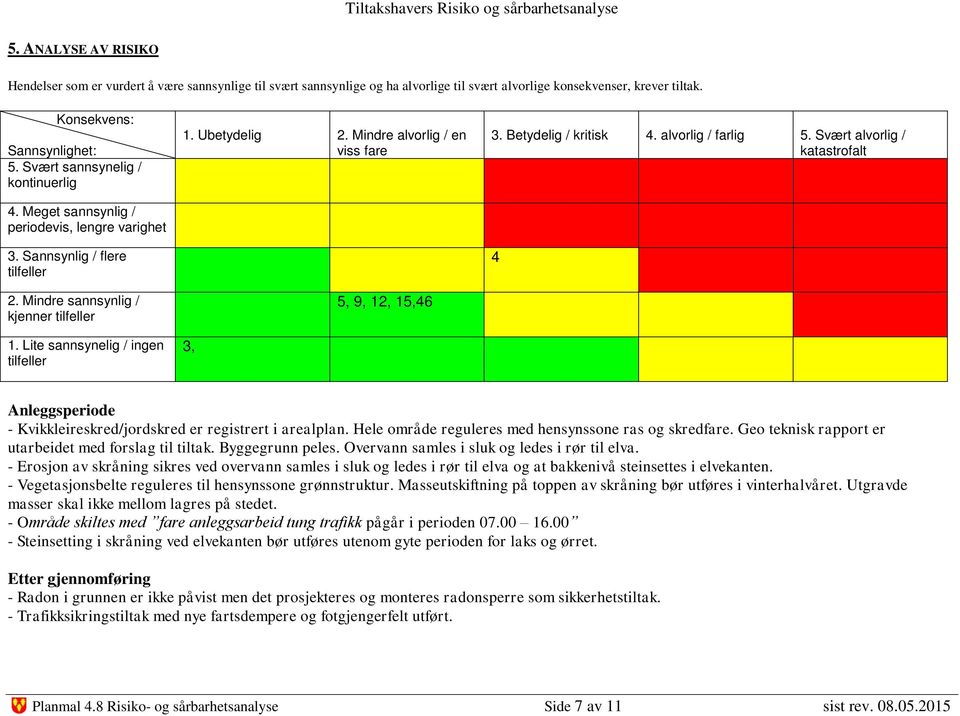 Ubetydelig 2. Mindre alvorlig / en viss fare 3, 5, 9, 12, 15,46 3. Betydelig / kritisk 4. alvorlig / farlig 5.