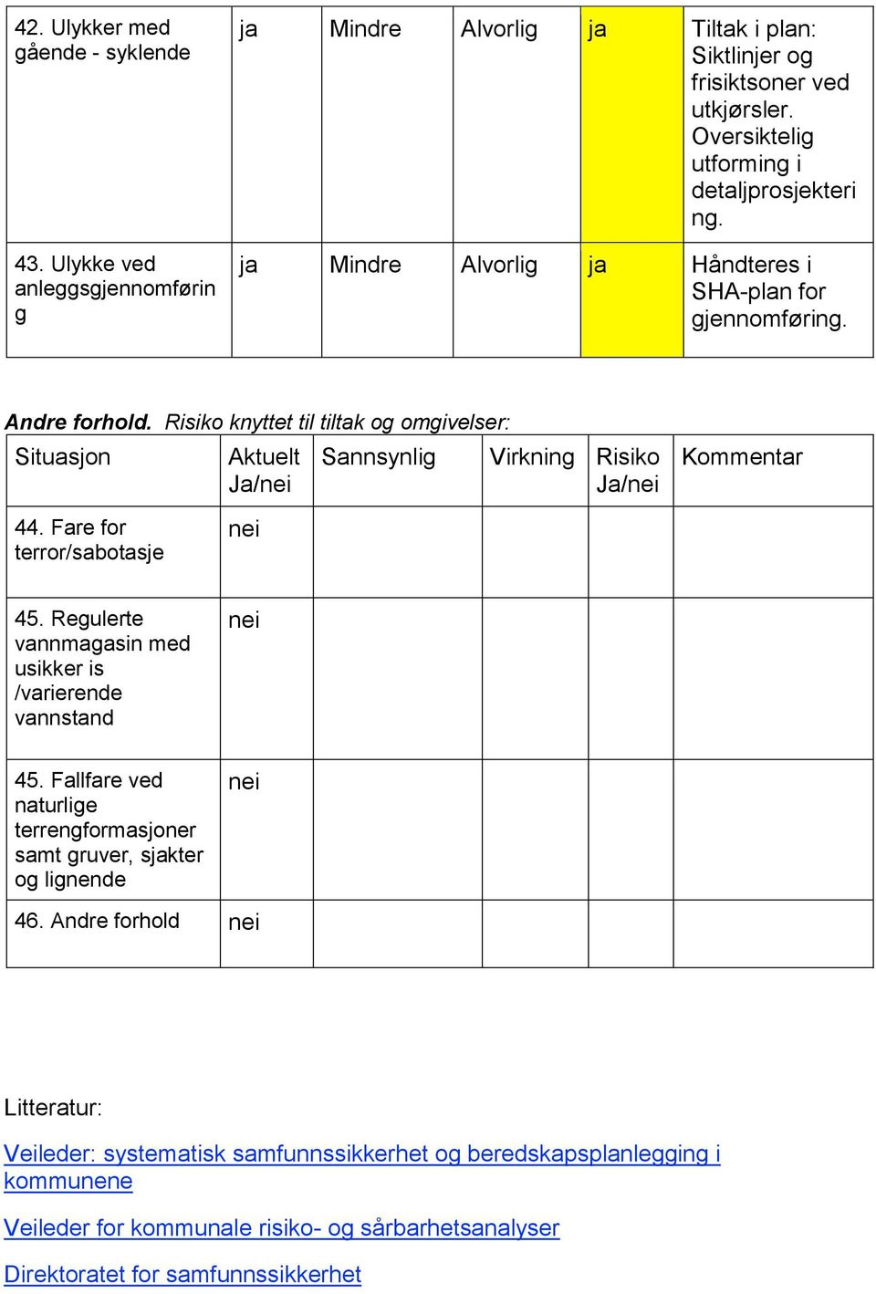 Risiko knyttet til tiltak og omgivelser: Aktuelt Ja/ Sannsynlig Virkning Risiko Ja/ 44. Fare for terror/sabotasje 45. Regulerte vannmagasin med usikker is /varierende vannstand 45.