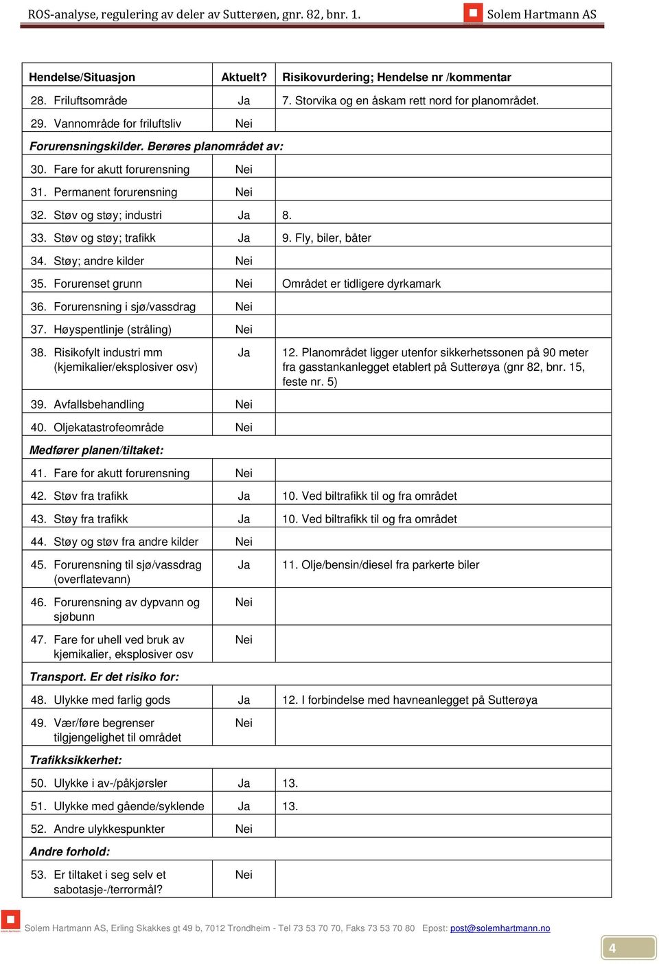 Forurenset grunn Området er tidligere dyrkamark 36. Forurensning i sjø/vassdrag 37. Høyspentlinje (stråling) 38. Risikofylt industri mm (kjemikalier/eksplosiver osv) Ja 12.