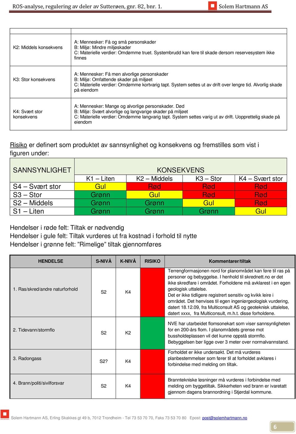 kortvarig tapt. System settes ut av drift over lengre tid. Alvorlig skade på eiendom K4: Svært stor konsekvens A: Mennesker: Mange og alvorlige personskader.