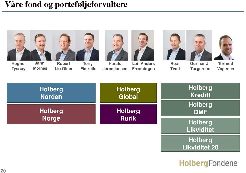 Tormod Tyssøy Molnes Lie Olsen Fimreite Jeremiassen Frønningen Tveit