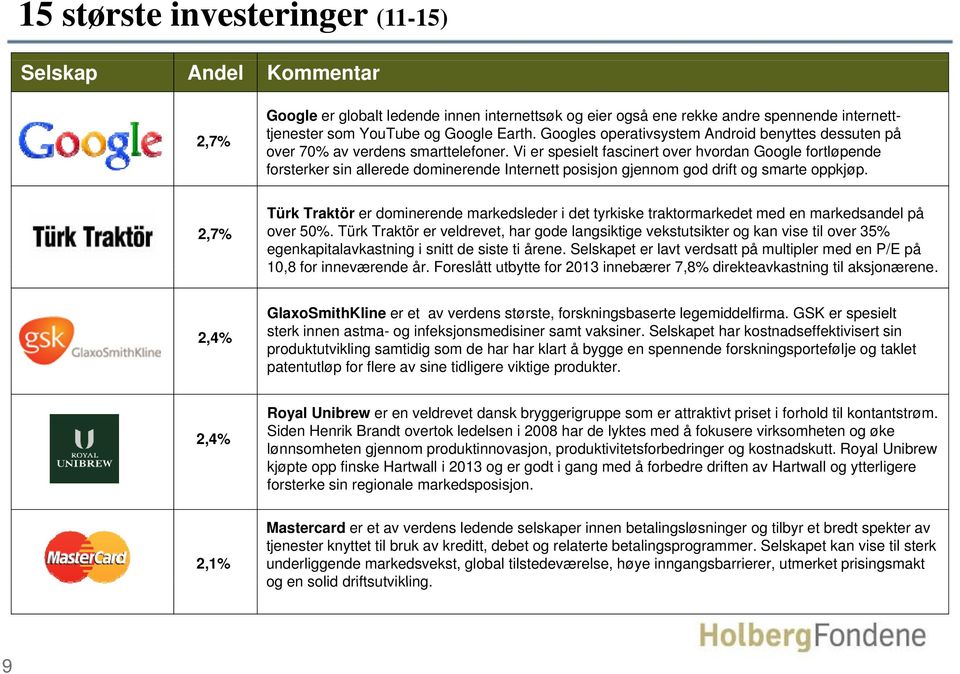 Vi er spesielt fascinert over hvordan Google fortløpende forsterker sin allerede dominerende d Internett tt posisjon gjennom god drift og smarte oppkjøp.