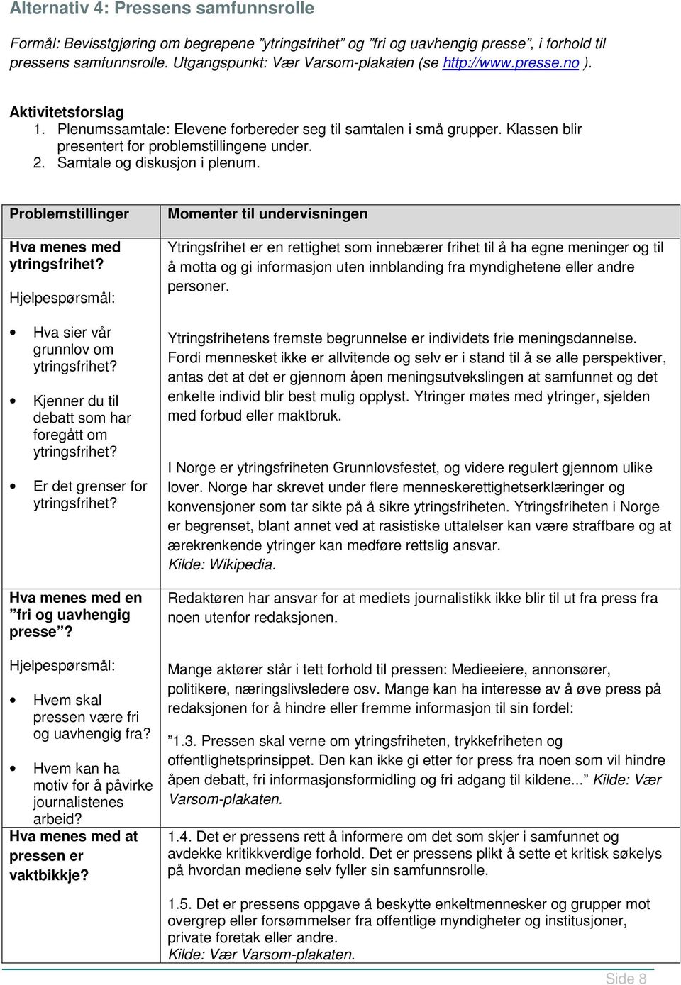 Klassen blir presentert for problemstillingene under. 2. Samtale og diskusjon i plenum. Problemstillinger Hva menes med ytringsfrihet? Hjelpespørsmål: Hva sier vår grunnlov om ytringsfrihet?