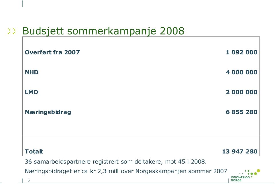 36 samarbeidspartnere registrert som deltakere, mot 45 i 2008.