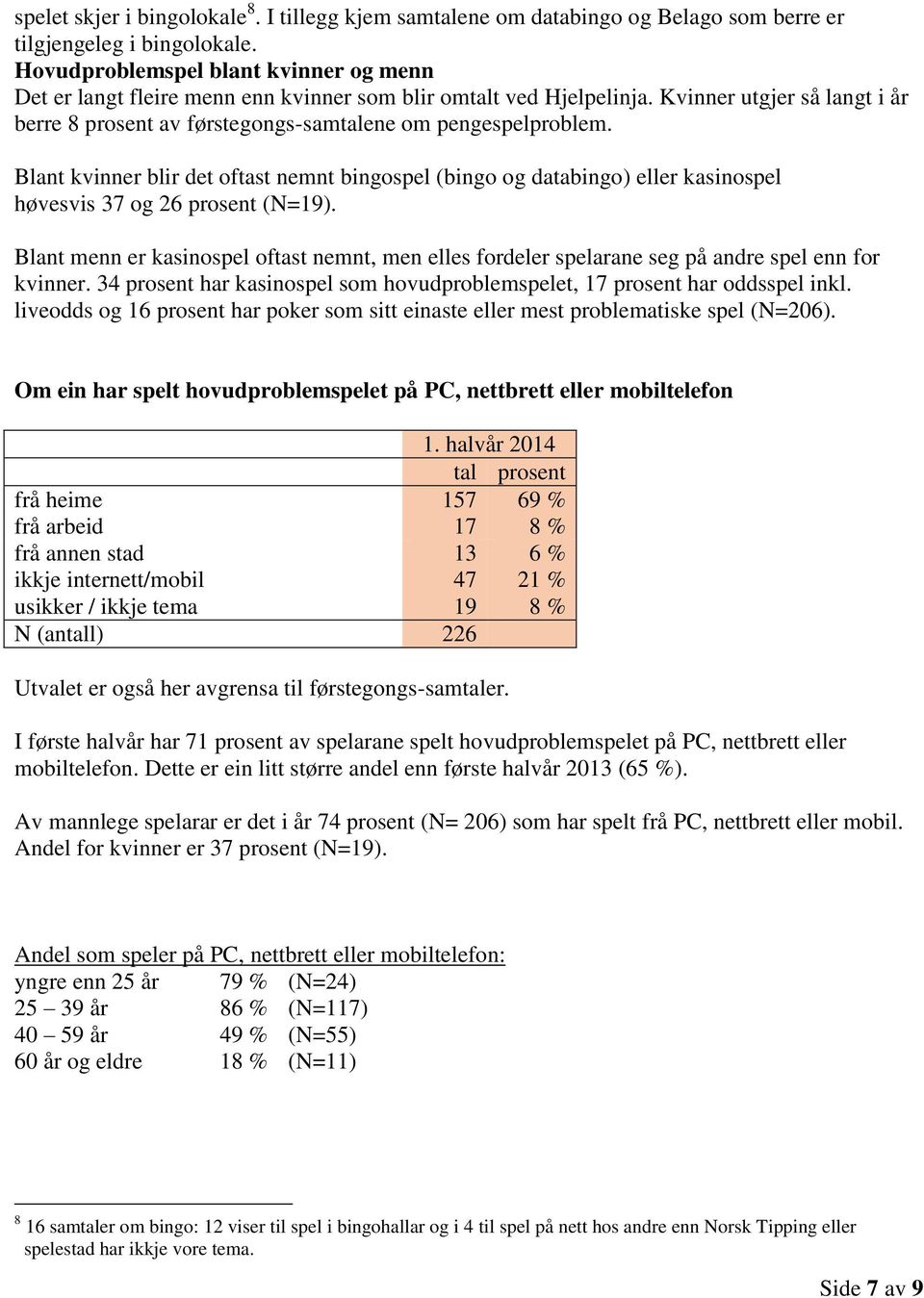 Blant kvinner blir det oftast nemnt bingospel (bingo og databingo) eller kasinospel høvesvis 37 og 26 prosent (N=19).