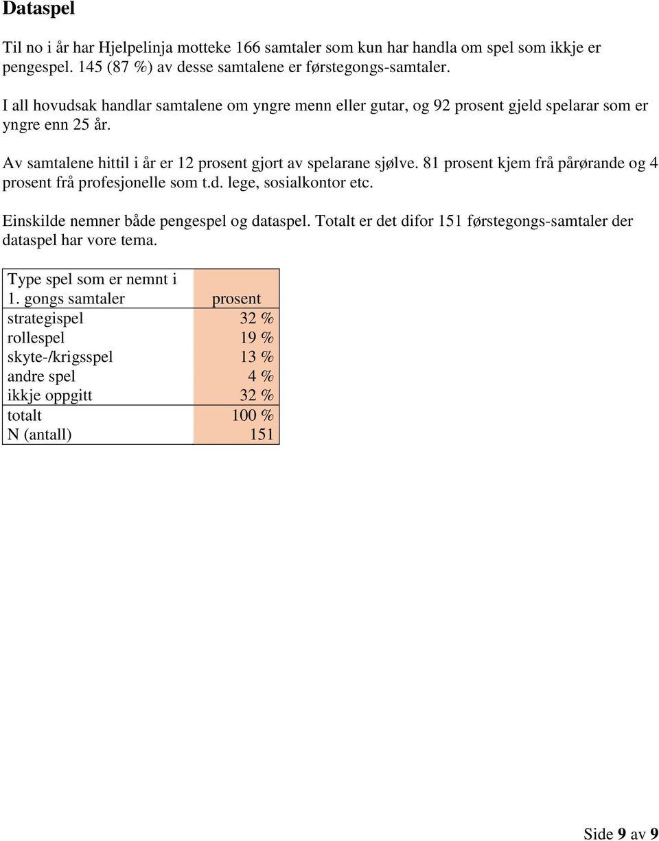 81 prosent kjem frå pårørande og 4 prosent frå profesjonelle som t.d. lege, sosialkontor etc. Einskilde nemner både pengespel og dataspel.