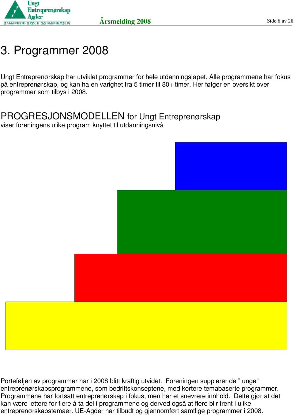 PROGRESJONSMODELLEN for Ungt Entreprenørskap viser foreningens ulike program knyttet til utdanningsnivå 1-7 trinn Barne- og mellomtrinn - Vårt lokalsamfunn - SMART - SikkSakk EUROPA 11.-13.