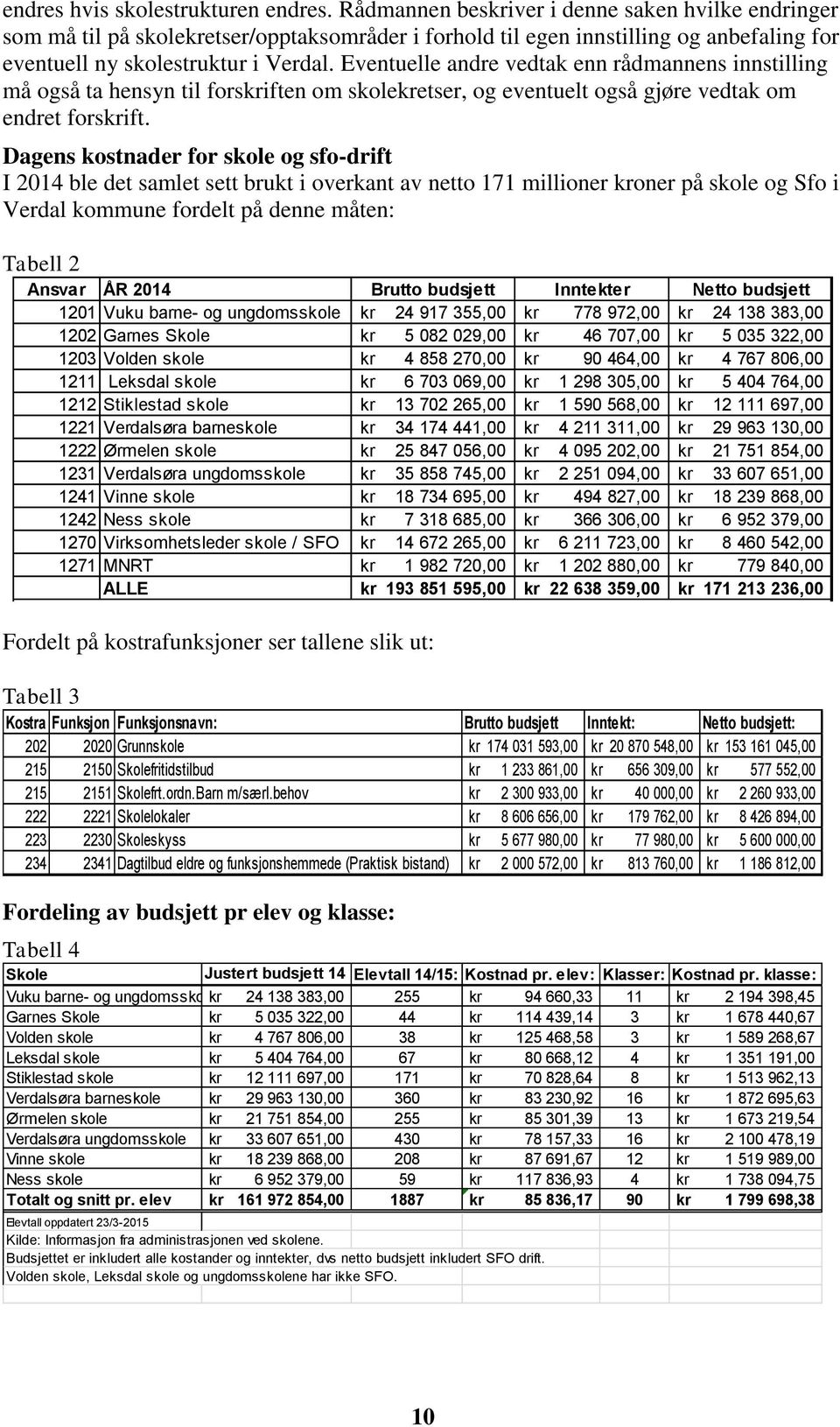 Eventuelle andre vedtak enn rådmannens innstilling må også ta hensyn til forskriften om skolekretser, og eventuelt også gjøre vedtak om endret forskrift.