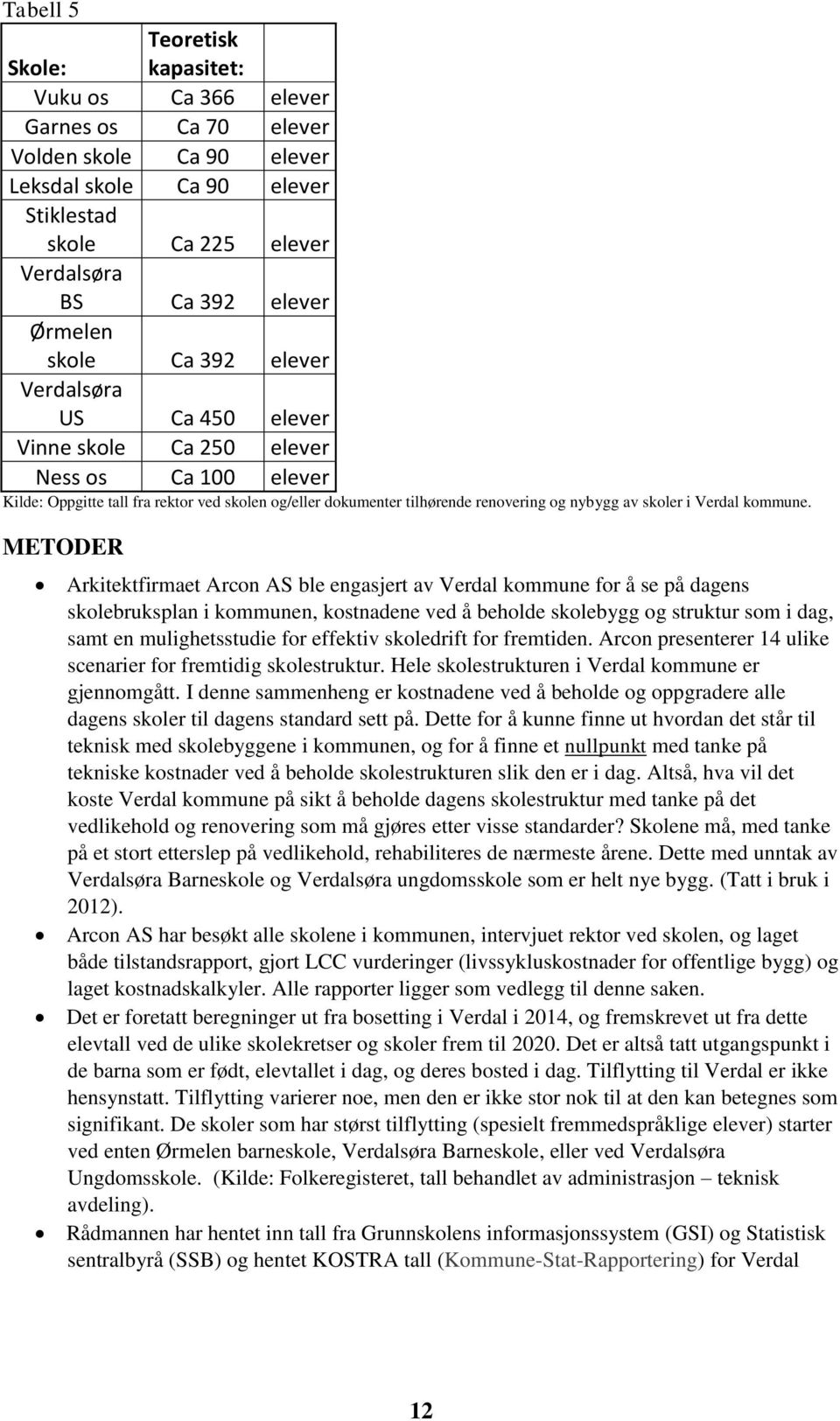 av skoler i Verdal kommune.