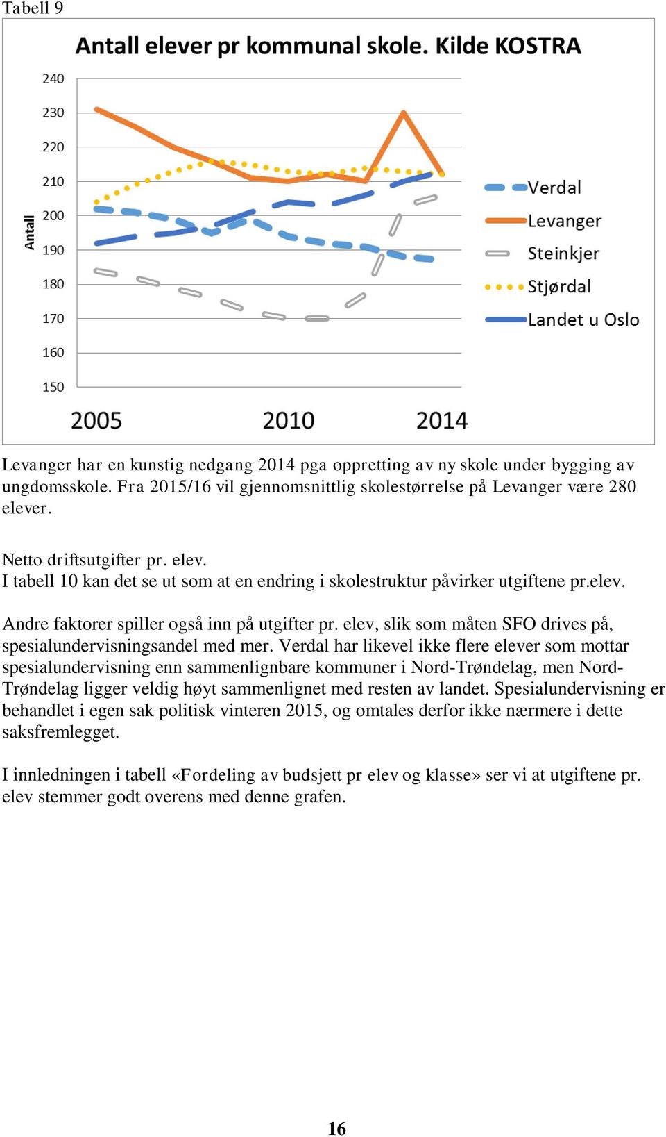 elev, slik som måten SFO drives på, spesialundervisningsandel med mer.