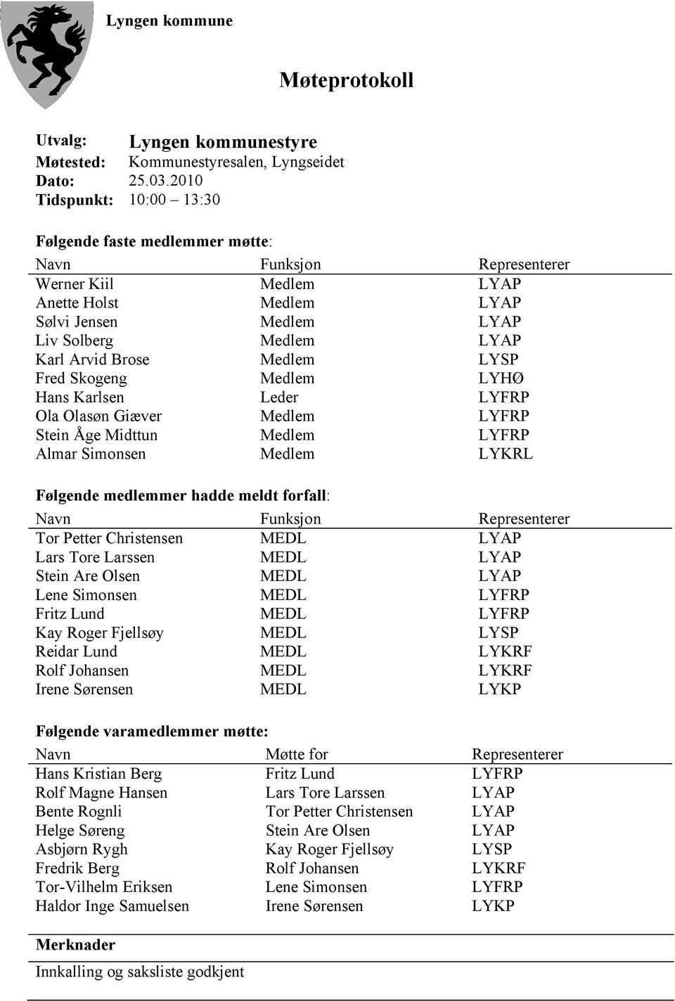 Brose Medlem LYSP Fred Skogeng Medlem LYHØ Hans Karlsen Leder LYFRP Ola Olasøn Giæver Medlem LYFRP Stein Åge Midttun Medlem LYFRP Almar Simonsen Medlem LYKRL Følgende medlemmer hadde meldt forfall: