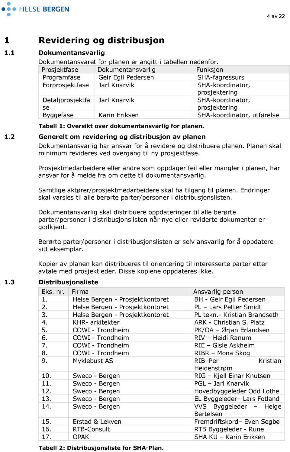 prosjektering Byggefase Karin Eriksen SHA-koordinator, utførelse Tabell 1: Oversikt over dokumentansvarlig for planen. 1.2 Generelt om revidering og distribusjon av planen Dokumentansvarlig har ansvar for å revidere og distribuere planen.