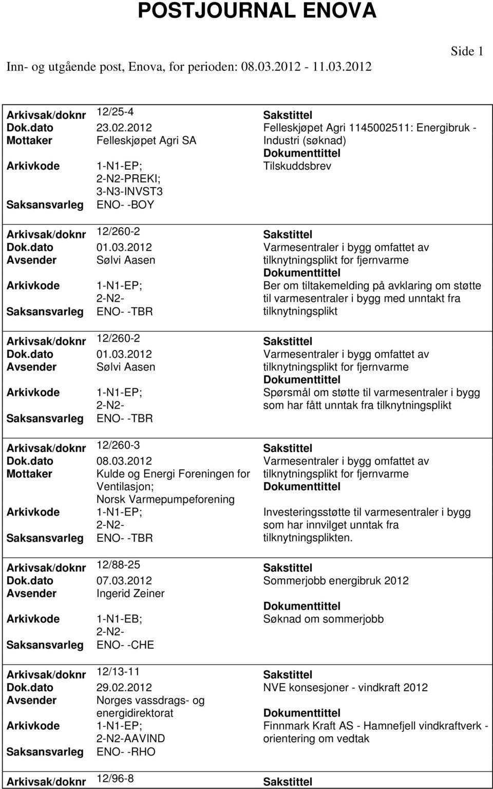 dato 07.03. Avsender Ingerid Zeiner ENO- -CHE Arkivsak/doknr 12/13-11 Dok.dato 29.02.