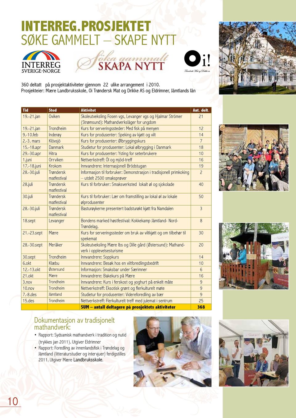 jan Oviken Skoleutveksling Fosen vgs, Levanger vgs og Hjalmar Strömer 21 (Strømsund): Mathandverksläger for ungdom 19.-21.jan Trondheim Kurs for serveringssteder: Med fisk på menyen 12 9.-10.