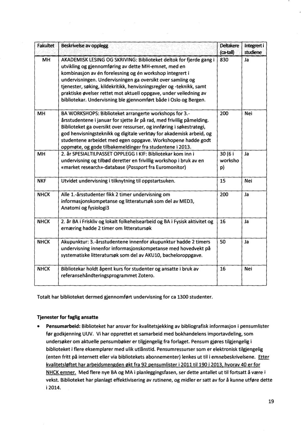 Undervisningen ga oversikt over samling og tjenester, søking, kildekritikk, henvisningsregler og -teknikk, samt praktiske øvelser rettet mot aktuell oppgave, under veiledning av bibliotekar.